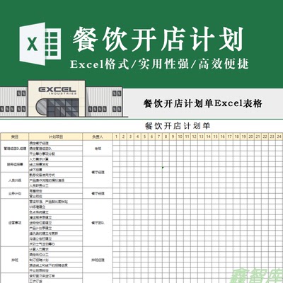 餐饮开店单计划表开店筹备流程任务负责人进度工程装修步骤Excel
