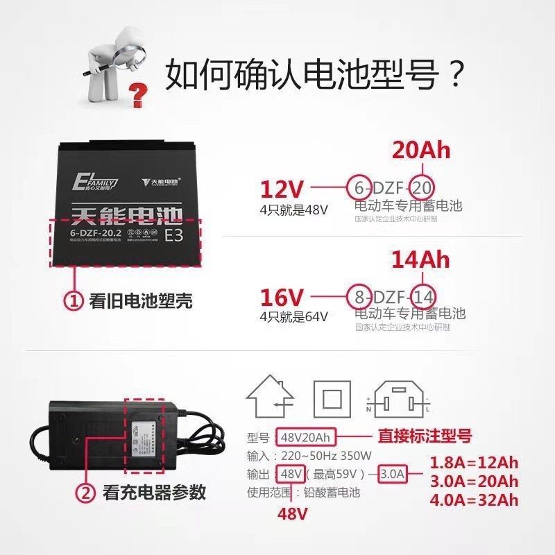 天能电池二轮车三轮车电瓶20.3AH