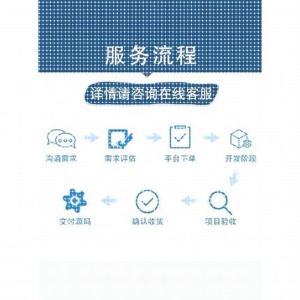 python代编深度学习机器学习matlab图像处理通信信号彷真算法编写