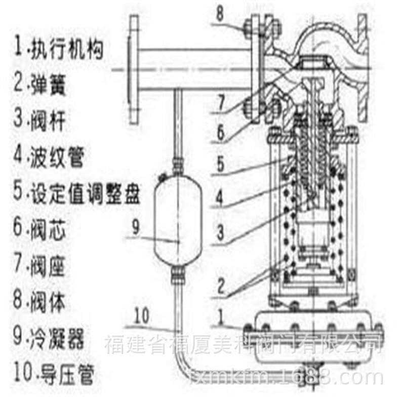 阀门高温不锈钢耐腐蚀规格齐全