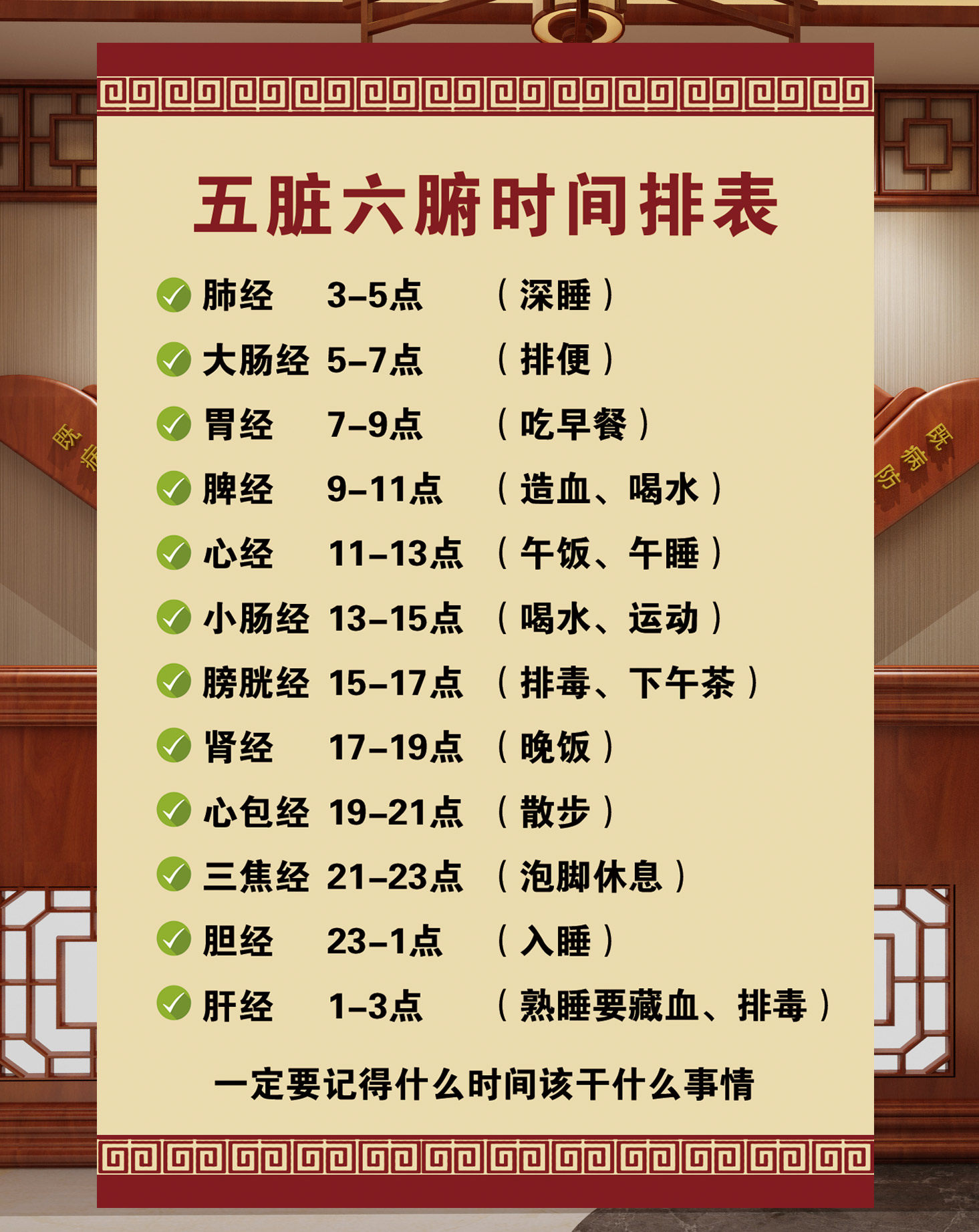 五脏六腑时间表宣传挂图油画布十二时辰家用穴位图白墙自粘