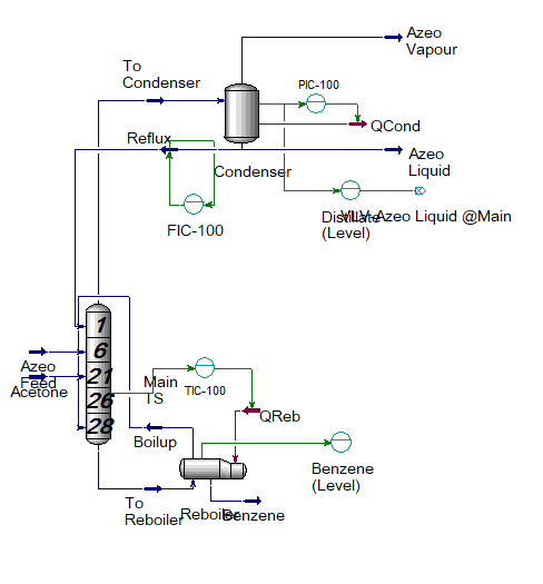 Hysys动态模拟，aspen稳态动态模拟，可一对一。