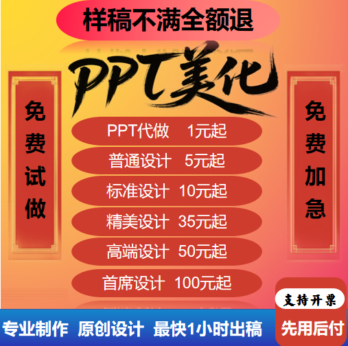 ppt制作美化医疗汇报企业宣传修改帮做代排版定制课件设述职总结