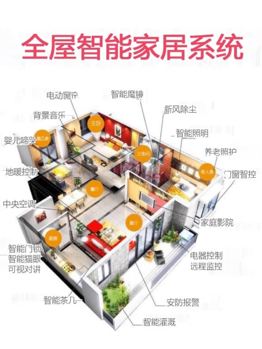 米家全屋智能家居,全屋智能家居装修_大山谷图库