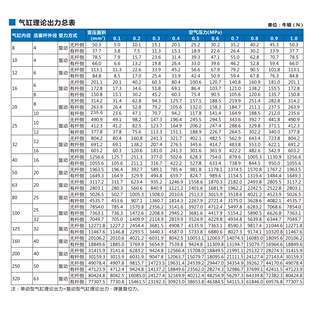 FEN费斯托CF20 350 100CE50 100FENG 500 平稳导向气缸DH40