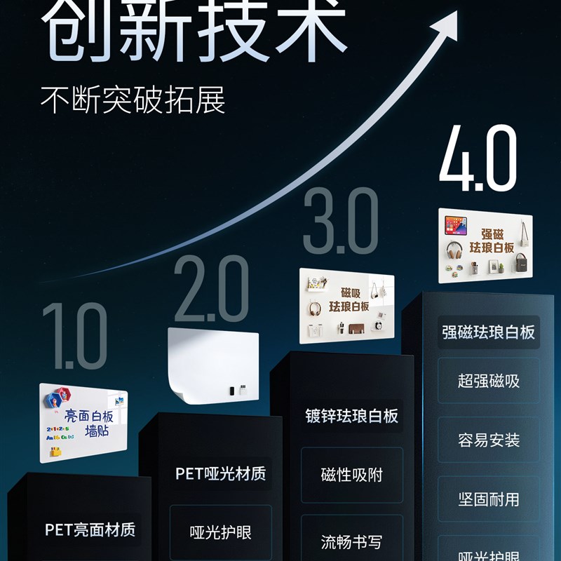 冰箱贴磁吸展示板珐瑯板磁吸白板墙贴照片墙黑板墙面收纳厨房用哑图片