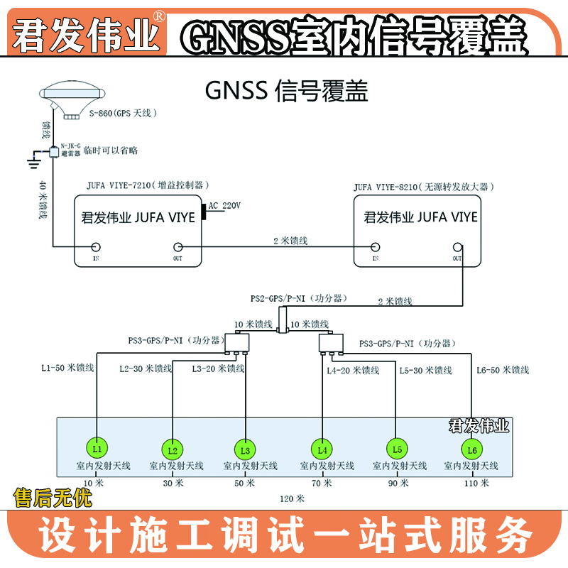实验室研究厂房室内GNSS导航卫星信号转发器gps北斗室内信号覆盖