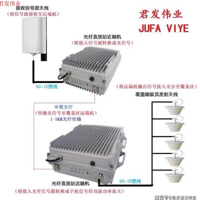 公寓山区手机信号放大器君发伟业