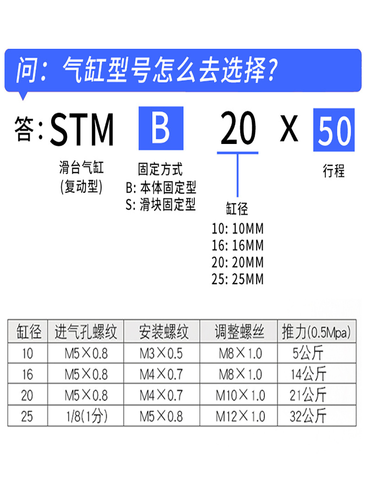 STMB双杆双轴滑台气缸STWS10/16/20/25/32-25/50/75/100/150/200S