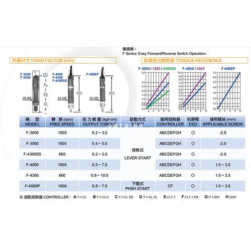 Conos技友全自动螺丝刀F-