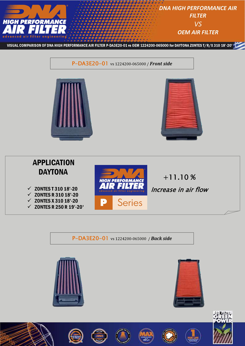 希腊DNA ZONTES升仕 310R 310T 310X 高流量空气滤芯空滤进气风格 摩托车/装备/配件 摩托车滤清器 原图主图