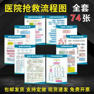 过敏反应抢救流程图诊所规章制度牌上墙门诊工作管理休克急救流程