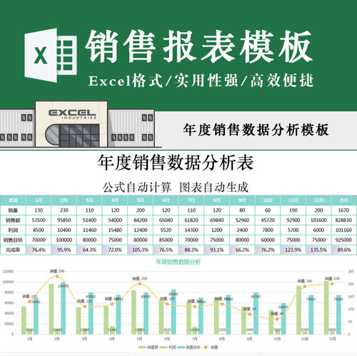 销售报表EXCEL模板年度销售数据分析统计表格 地区统计分析业务员