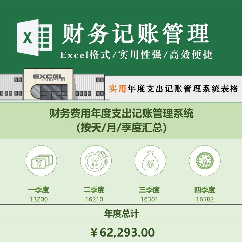 财务费用年度季度项目支出记账管理系统表格各月份支出汇总实用性
