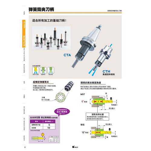 日本MST筒夹刀柄E32-CTH1