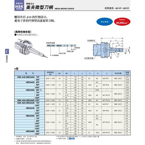 HSK-A63-MEGA4120T759日