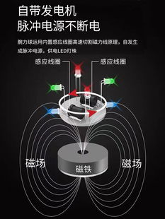 腕力球500公斤男式 螺旋球 专业静音手腕臂力离心碗力球1000握力器