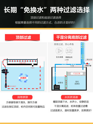 鱼缸客厅小型底滤带柜子免换水自循环水族箱家用缸懒人下过滤鱼缸