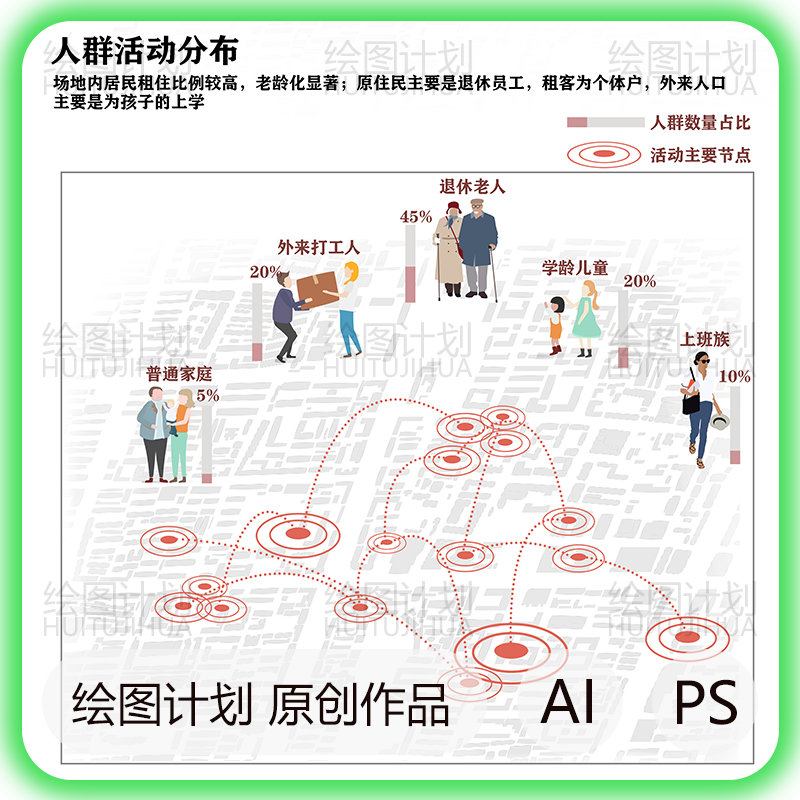 人群活动分析psd素材ai格式 建筑设计前期场地调研 人群结构需求