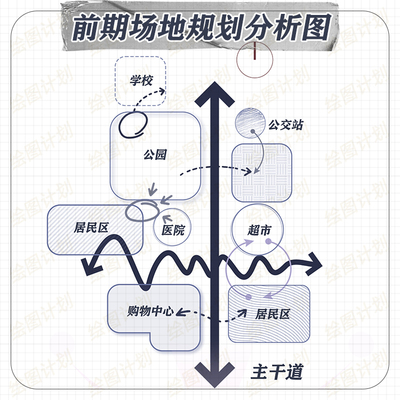 建筑景观规划前期分析图ps素材 区位分析箭头比例尺指北针abr笔刷