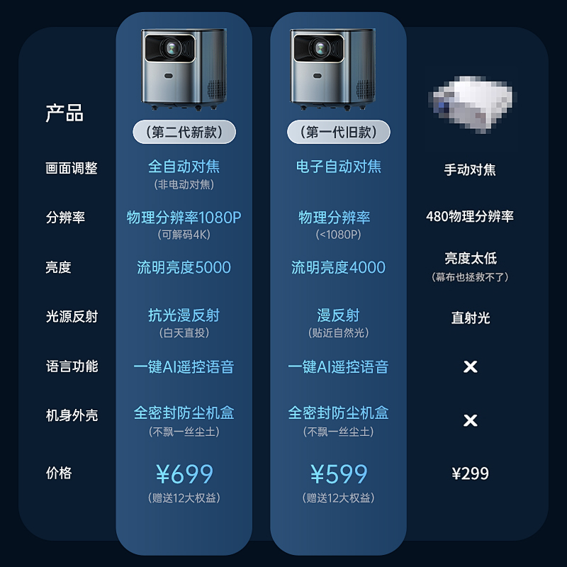 欧擎新款智能投影仪家用小型迷你便携卧室投墙投学生房间宿舍超高清无线投屏家庭影院电视激光投影机可连手机