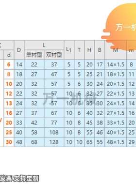 MPNT MPNTW6 8 10 12 13 16 20 25 30无油衬套铜合金制/螺纹套型