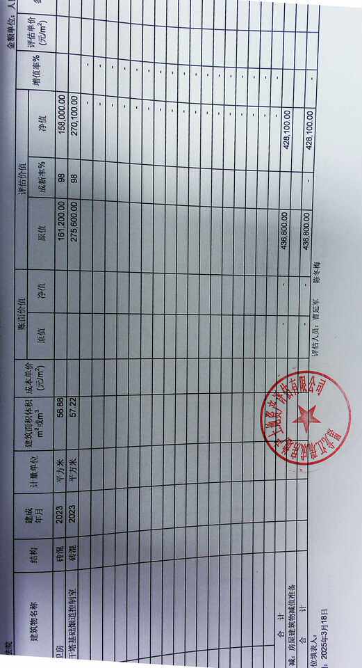3月10日黑河某公司某公司院内的烘干塔、门卫房、烘干机房、水泥地面、玉米车间基础、原材料基础、成品库基础固定资产公告网络拍卖公告