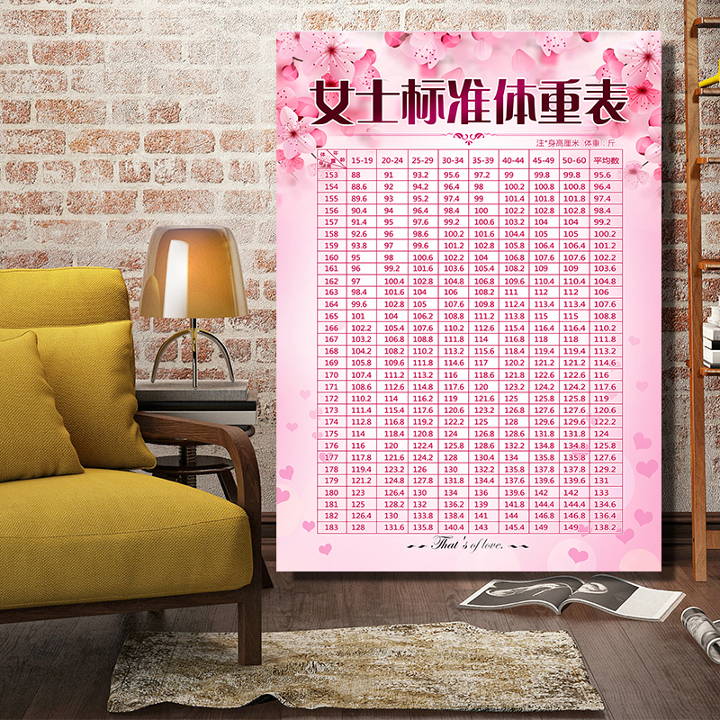 女子标准体重表美容院装饰画养生馆减肥店美体微整形纹绣海报挂图