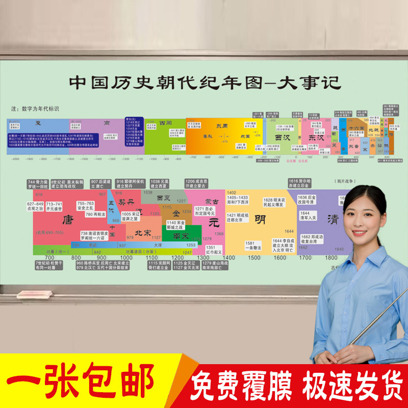 中国历史朝代纪年图海报墙贴画初高中历史大事年顺序演变时间挂图