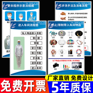 食品安全管理制度牌上墙七步洗手法消毒更衣挂图进入工厂无尘车间流程图挂牌卫生检查标语安全生产墙贴标识牌