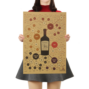 Poster Kitchen Drawings Poster Adornment Retro Wall Sticker