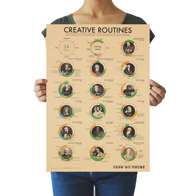 Great Man A Day Poster Time Vintage Poster Living Room