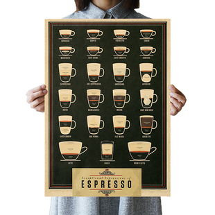 Italy Coffee Espresso Matching Diagram Paper Poster Picture