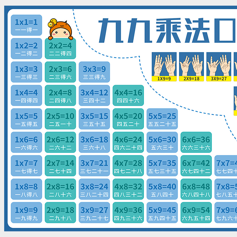 儿童大九九99乘法口诀表墙贴挂图