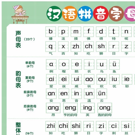 汉语拼音字母表墙贴儿童早教一年级26个声母韵母整体认读音节挂图