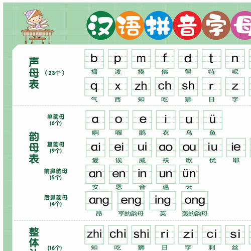 汉语拼音字母表墙贴儿童早教挂图