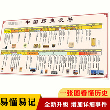 中国历史朝代顺序挂图长卷知识点演化地图顺序表初中大事纪年墙贴