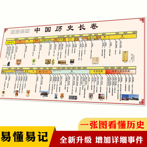 彩仪中国历史朝代顺序挂图演化图