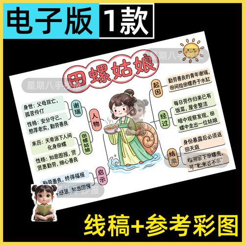 田螺姑娘思维导图手抄报模板好书推荐中国民间故事好书推荐读书卡