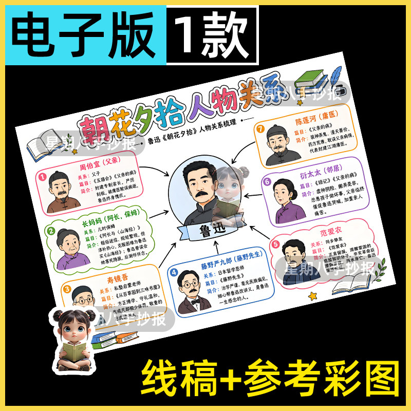 鲁迅先生朝花夕拾主要人物关系图介绍手抄报思维导图电子版线稿8k