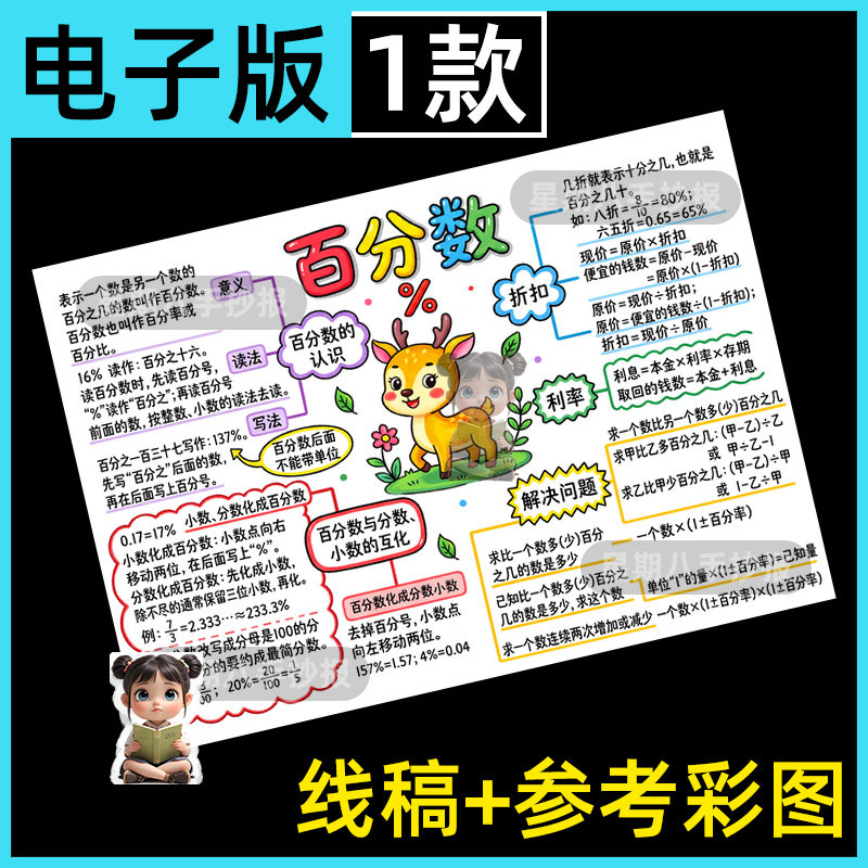 百分数数学手抄报模板新人教六年级上册第五单元单元知识手绘线稿