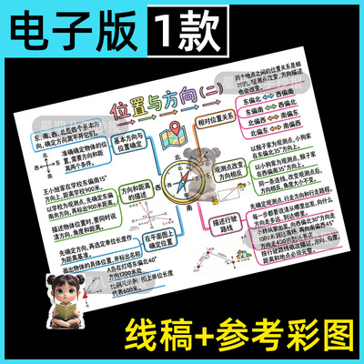 位置与方向思维导图模板六年级上册第二单元数学黑白线稿电子小报