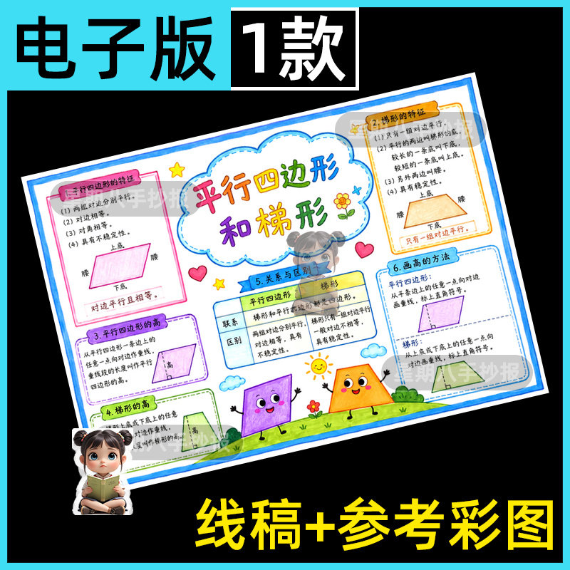 人教四年级上数学第五单元平行四边形和梯形思维导图手抄报模板a4
