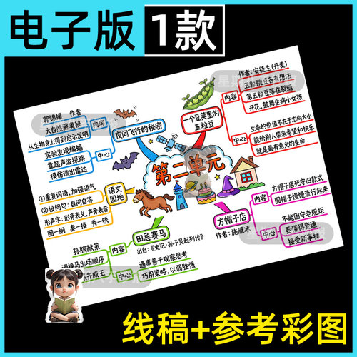 新版四年级上册语文课文第二单元思维导图手抄报模版电子黑白线稿