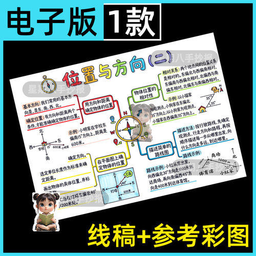 人教版数学六年级上册第二单元位置与方向二思维导图手抄报模板a4