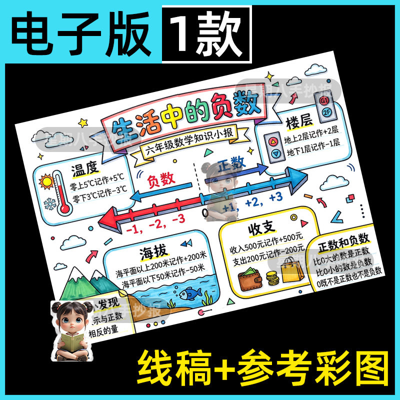 生活中的负数数学手抄报电子模板新人教版六年级上册单元知识手绘