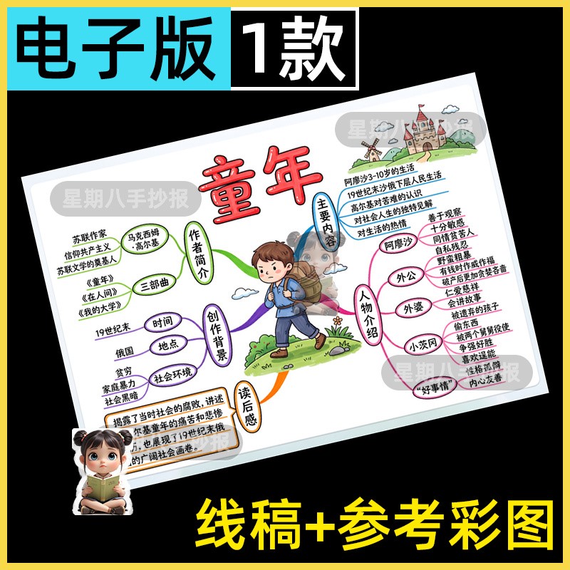 童年思维导图高尔基六年级快乐读书吧好书推荐阅读手抄报电子版8k