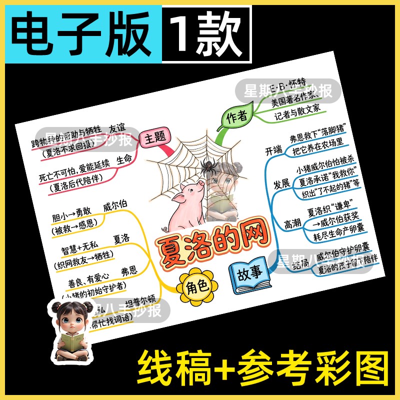 夏洛的网思维导图手抄报模板电子版三年级课外阅读书推荐手抄报线