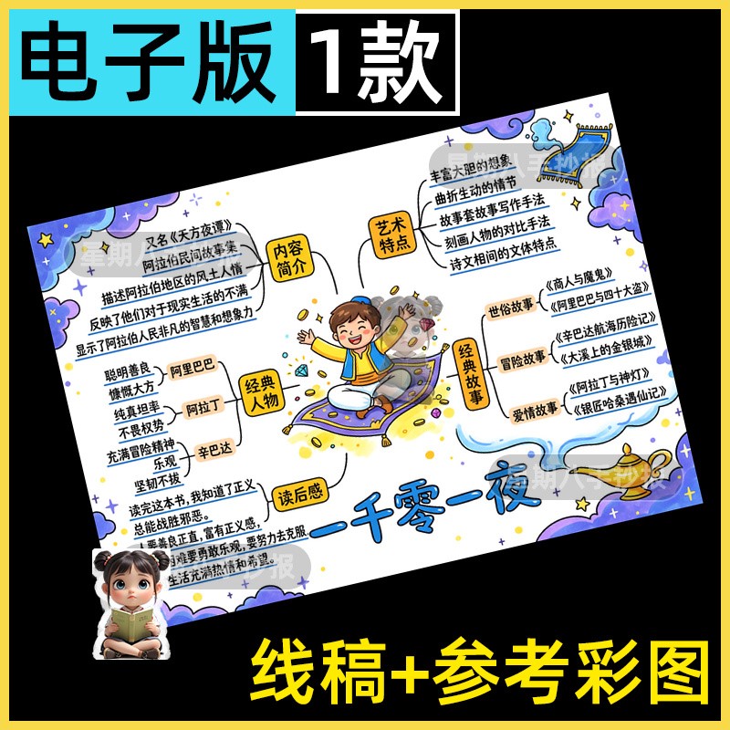 一千零一夜思维导图手抄报小学生阿拉伯民间故事电子版线稿小报a4