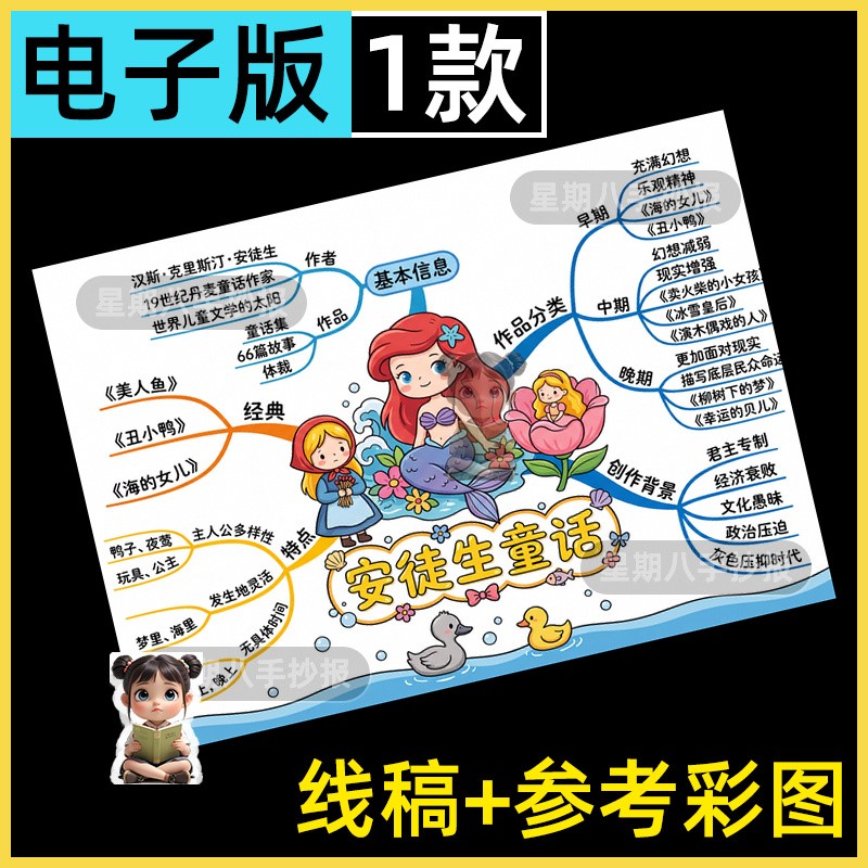 安徒生童话思维导图手抄报小学生三年级好书推荐读书小报电子模板